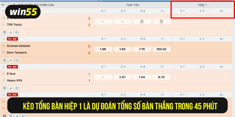 Kèo tổng bàn hiệp 1 là dự đoán tổng số bàn thắng trong 45 phút đầu