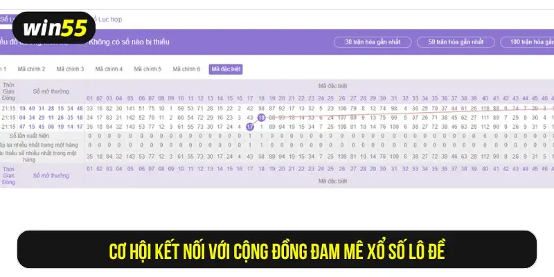 Kết nối với cộng đồng đam mê xổ số lô đề