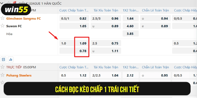 Cách đọc kèo chấp 1 trái chi tiết